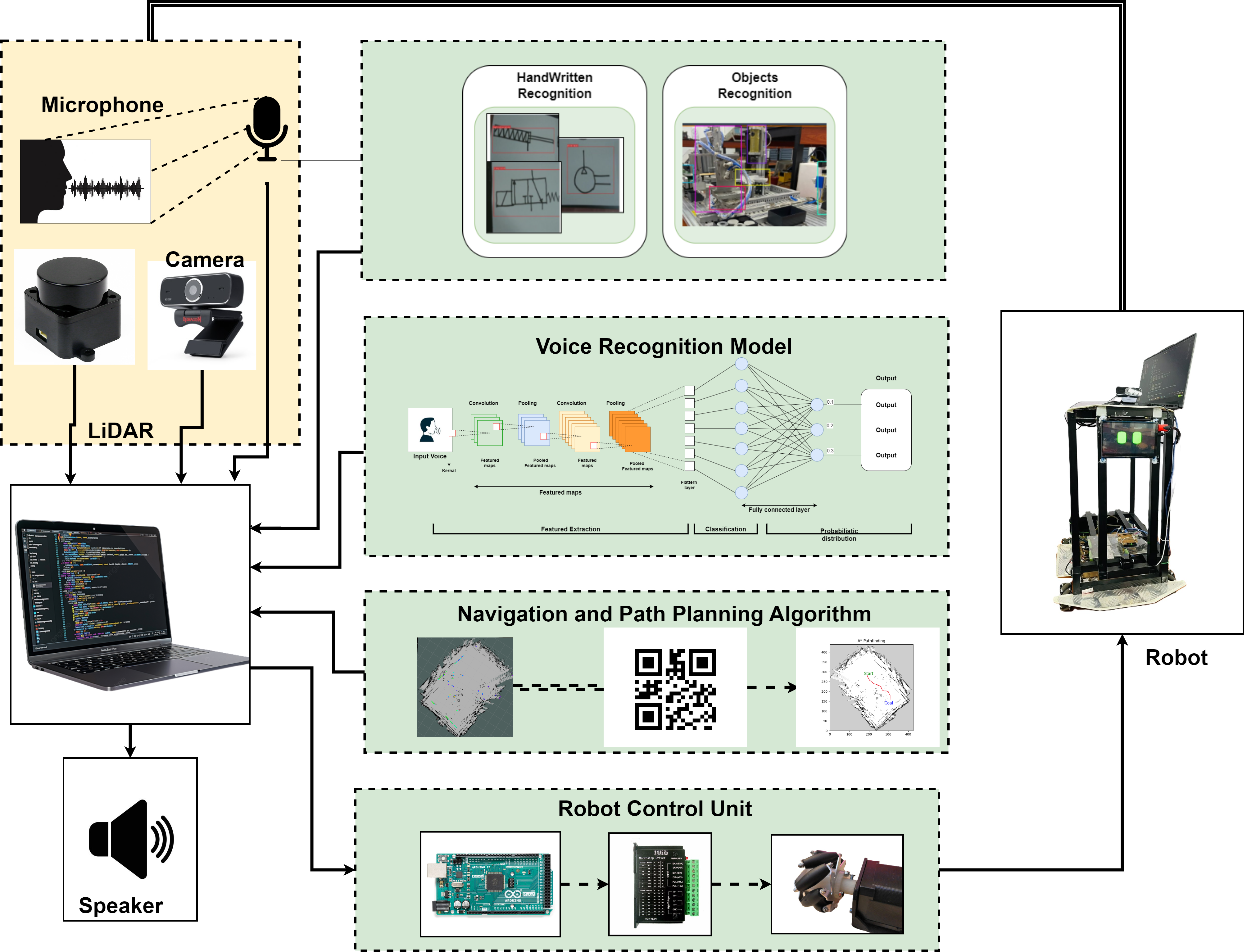 Vision-based Assistance Robot