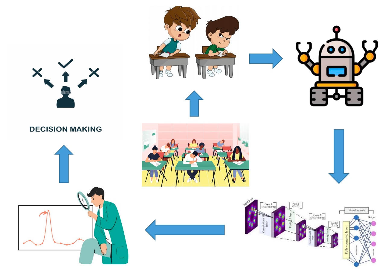 Main Robot Exam Invigilation