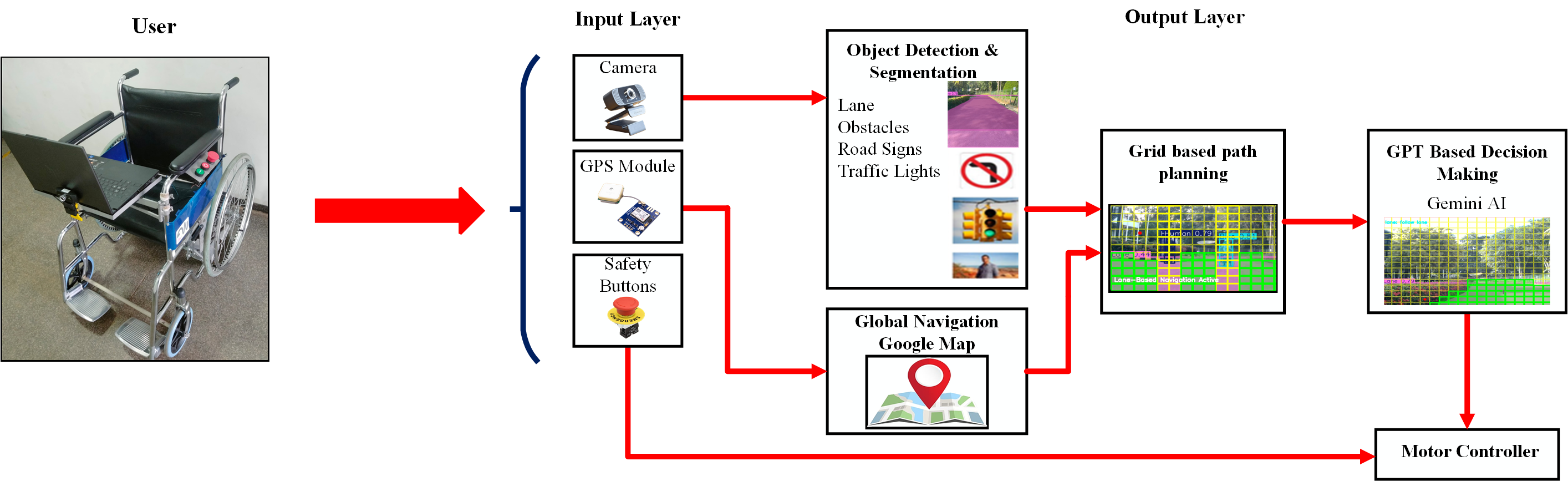 Main Research Image