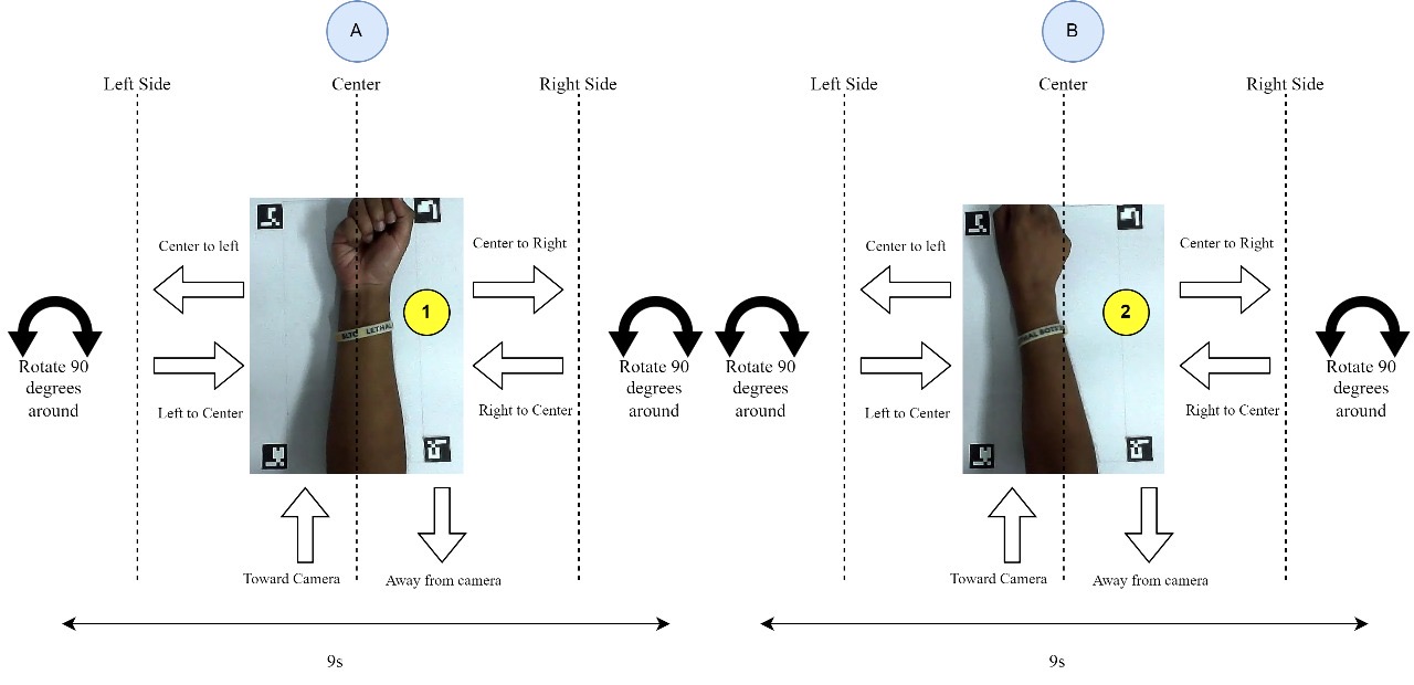 Experiment Procedure