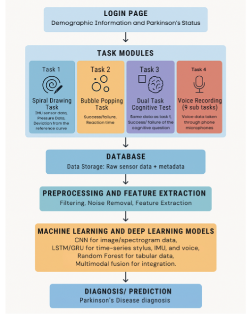 Data Collection Pipeline