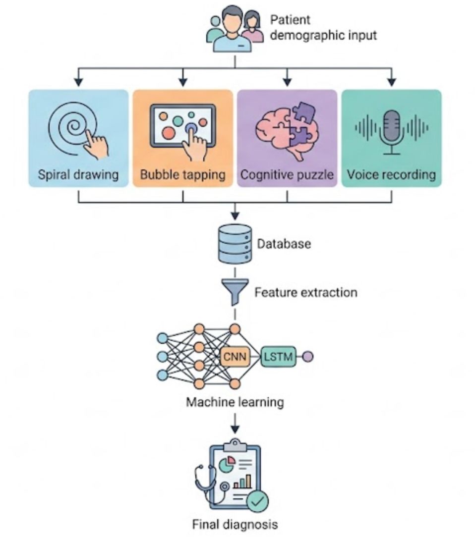 Model Architecture