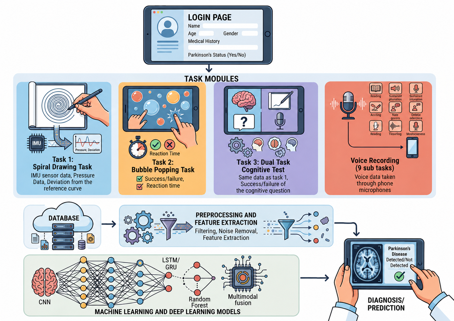 Main Research Image